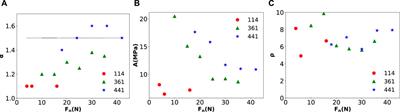 Fibre bundle models as a framework for the detachment dynamics of soft probabilistic fasteners